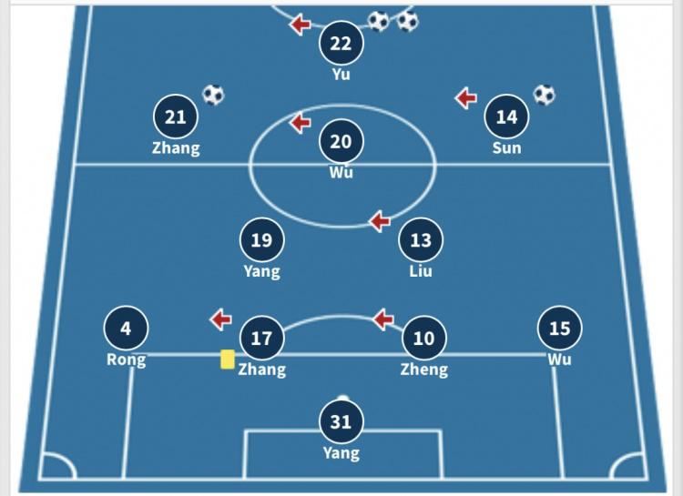 中新两队上次交手是11年前，武磊、张琳芃首发助国足6-1大胜(2)