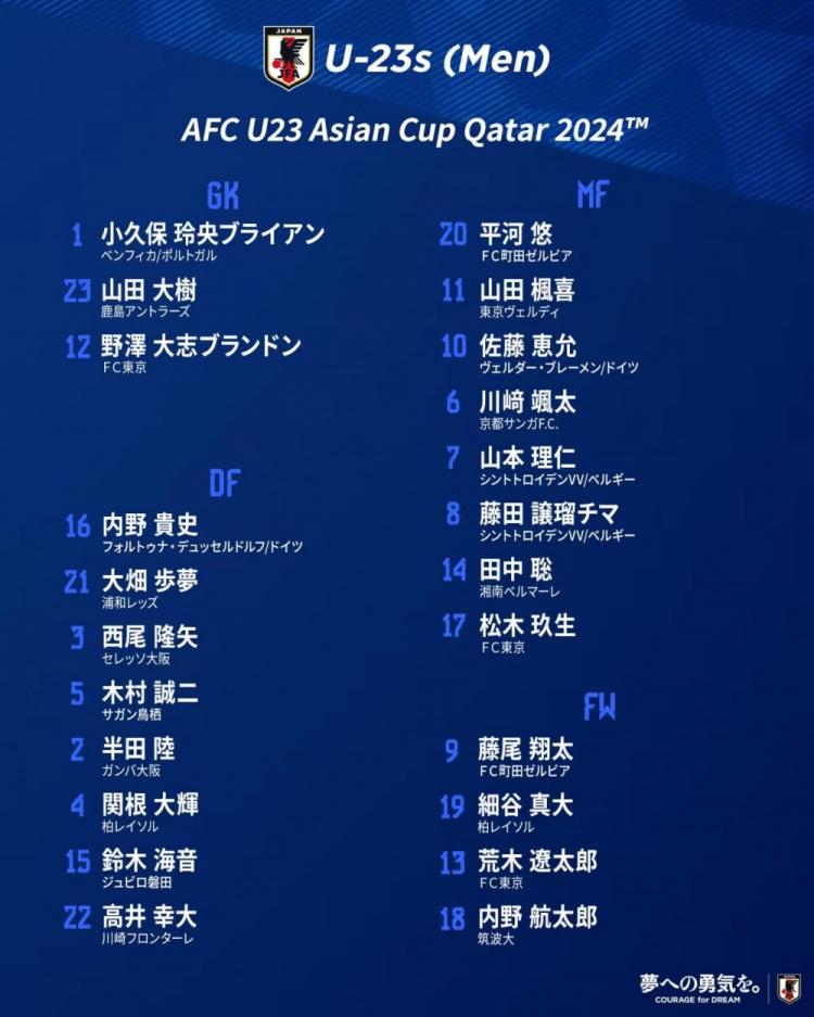 日本国奥U23亚洲杯名单公布：松木玖生领衔，5名海外球员入选(1)
