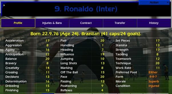 足球名人堂（4）：外星人-罗纳尔多（Ronaldo）(16)