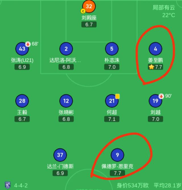 三镇0-0亚泰！武汉16射不进球，3外援状态回升，恩里克评分竟最高(3)