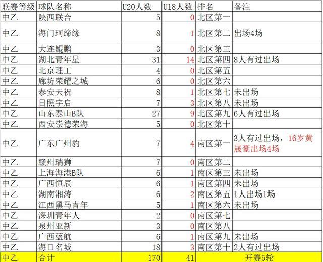 中国U18职业球员（本赛季）盘点(2)