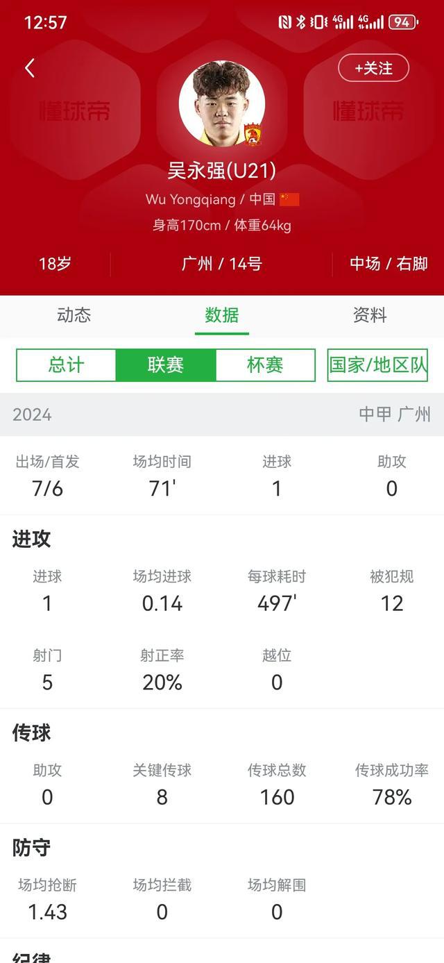 中国U18职业球员（本赛季）盘点(4)