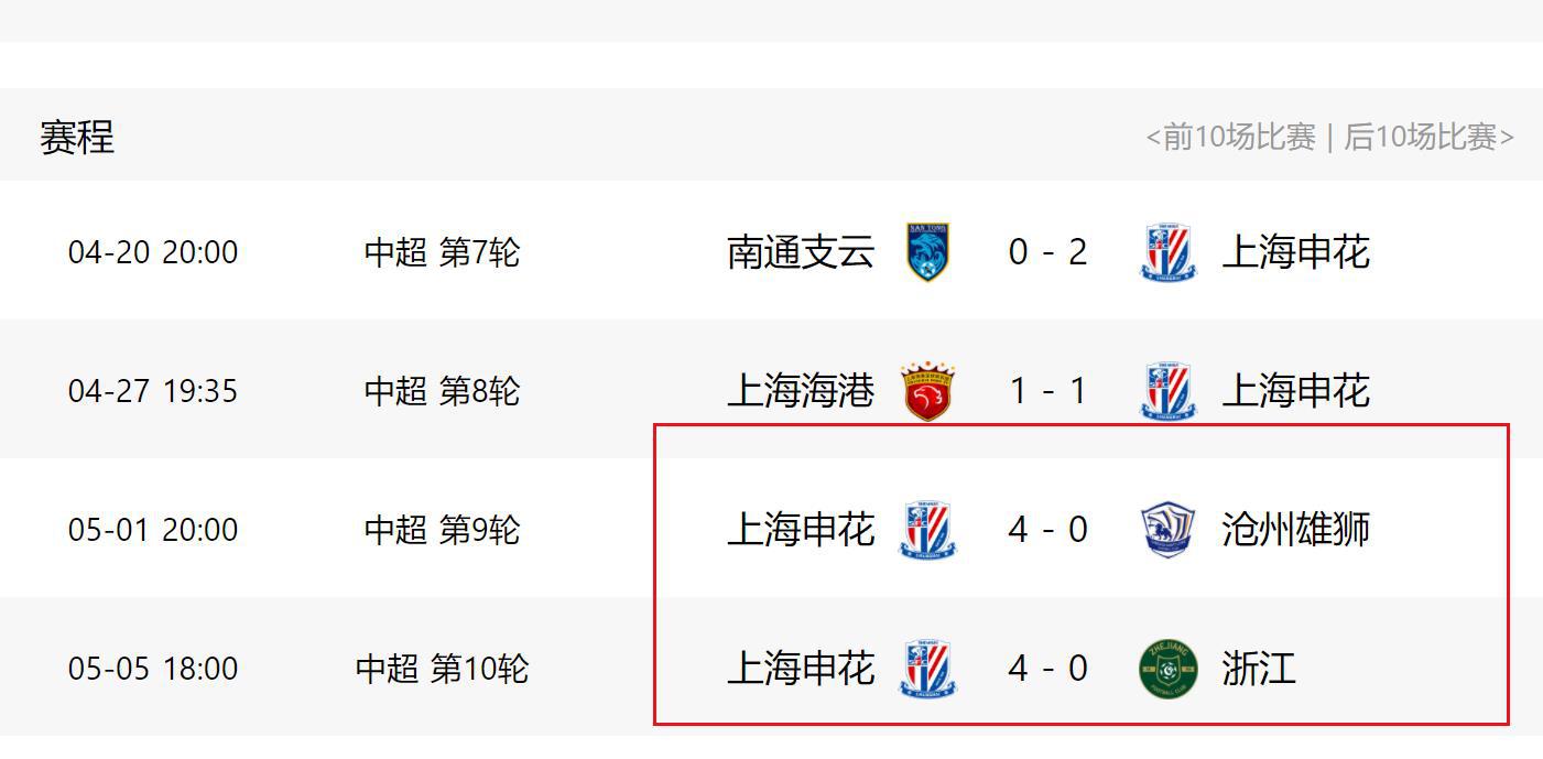 上海申花又降维打击中下游球队 但球迷最关心谢拉伤退几场(1)